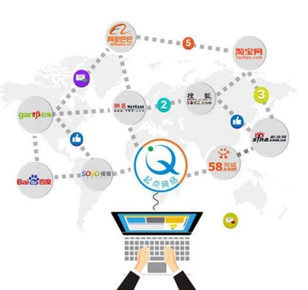 安泽�外贸B2B网站Stripe/PayPal支付集成：安全合规的跨境收款方案